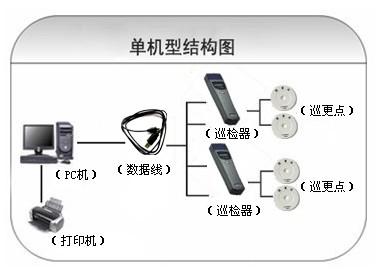 乌海海勃湾区巡更系统六号