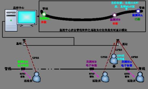 乌海海勃湾区巡更系统八号