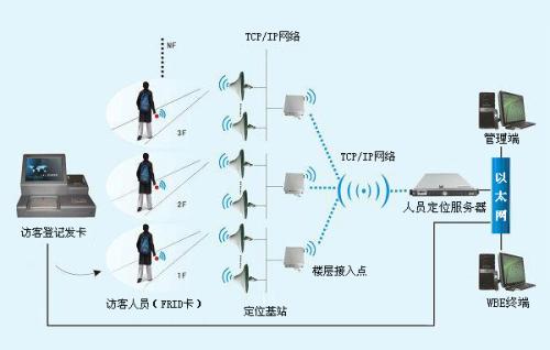 乌海海勃湾区人员定位系统一号