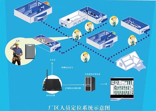 乌海海勃湾区人员定位系统四号